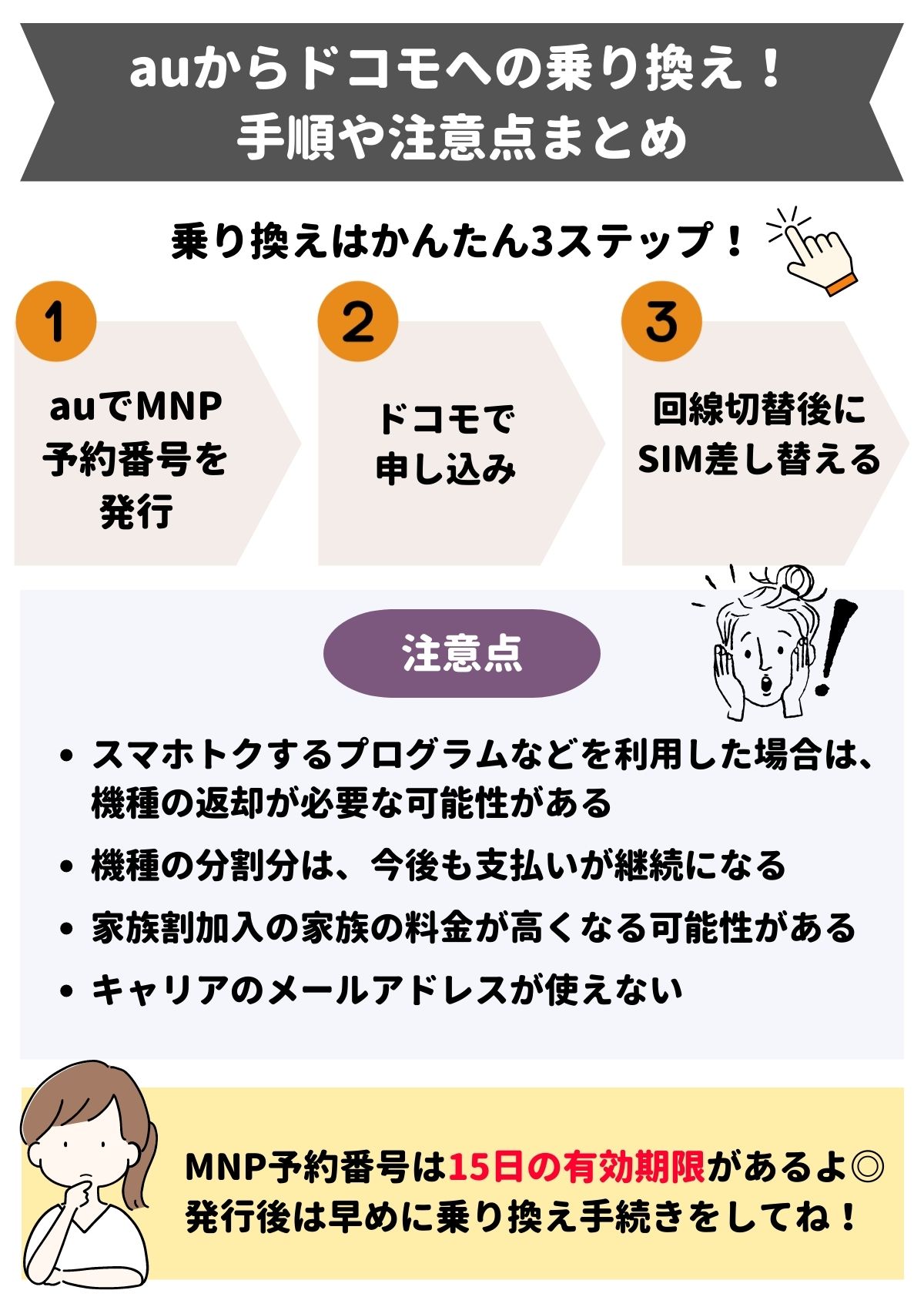 au　ドコモ　乗り換え